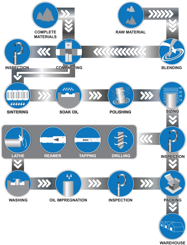 Thaicheer Powder Industry